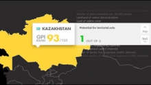 Казахстан занял 93 место в рейтинге миролюбивых стран в 2011г