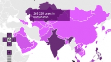 Казахстан занял 103-е место по числу пользователей Facebook