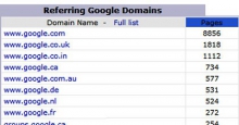 Google запустил сервис по регистрации доменов