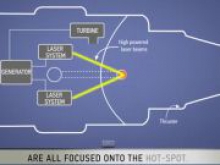 Boeing запатентовала лазерный двигатель