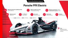 Porsche впервые показала роскошный электроболид 99X Electric